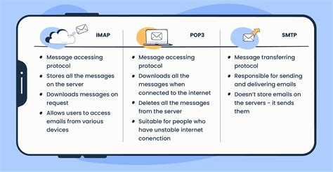 Go2.Pl POP3, IMAP and SMTP e